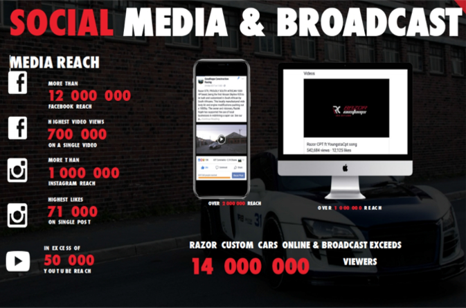 Razor customs stats 1