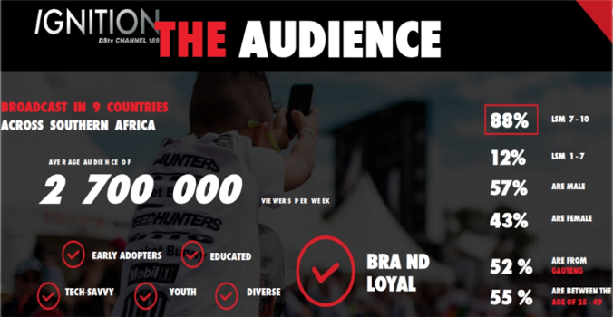 Razor customs stats 2